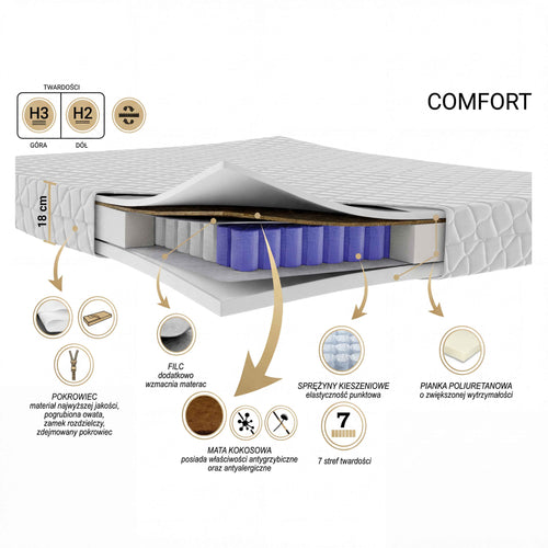 Materac COMFORT kieszeniowy Multipocket z kokosem H3/H2, 18 cm.