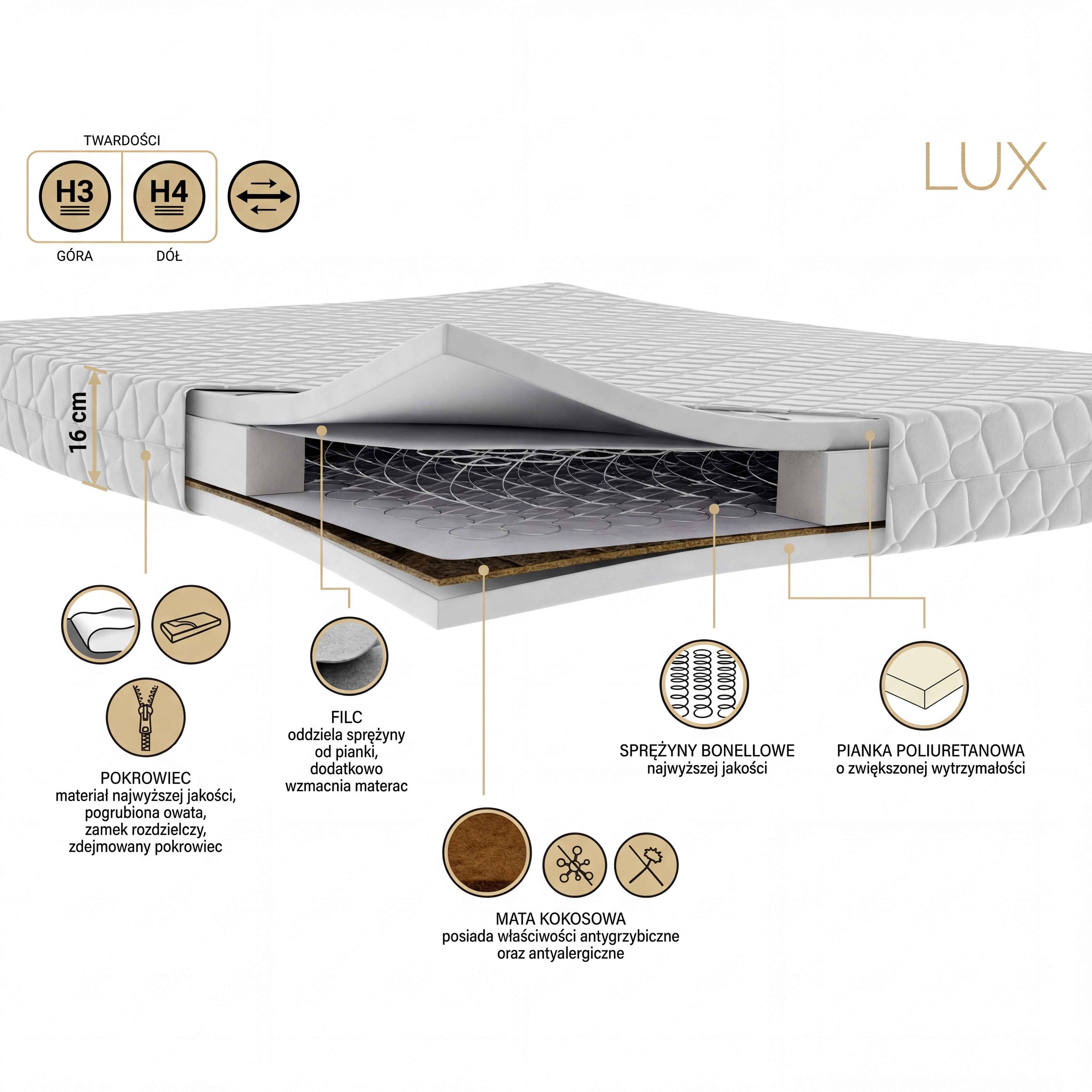 Materac LUX sprężynowy - Kokos 16 cm. H3/H4