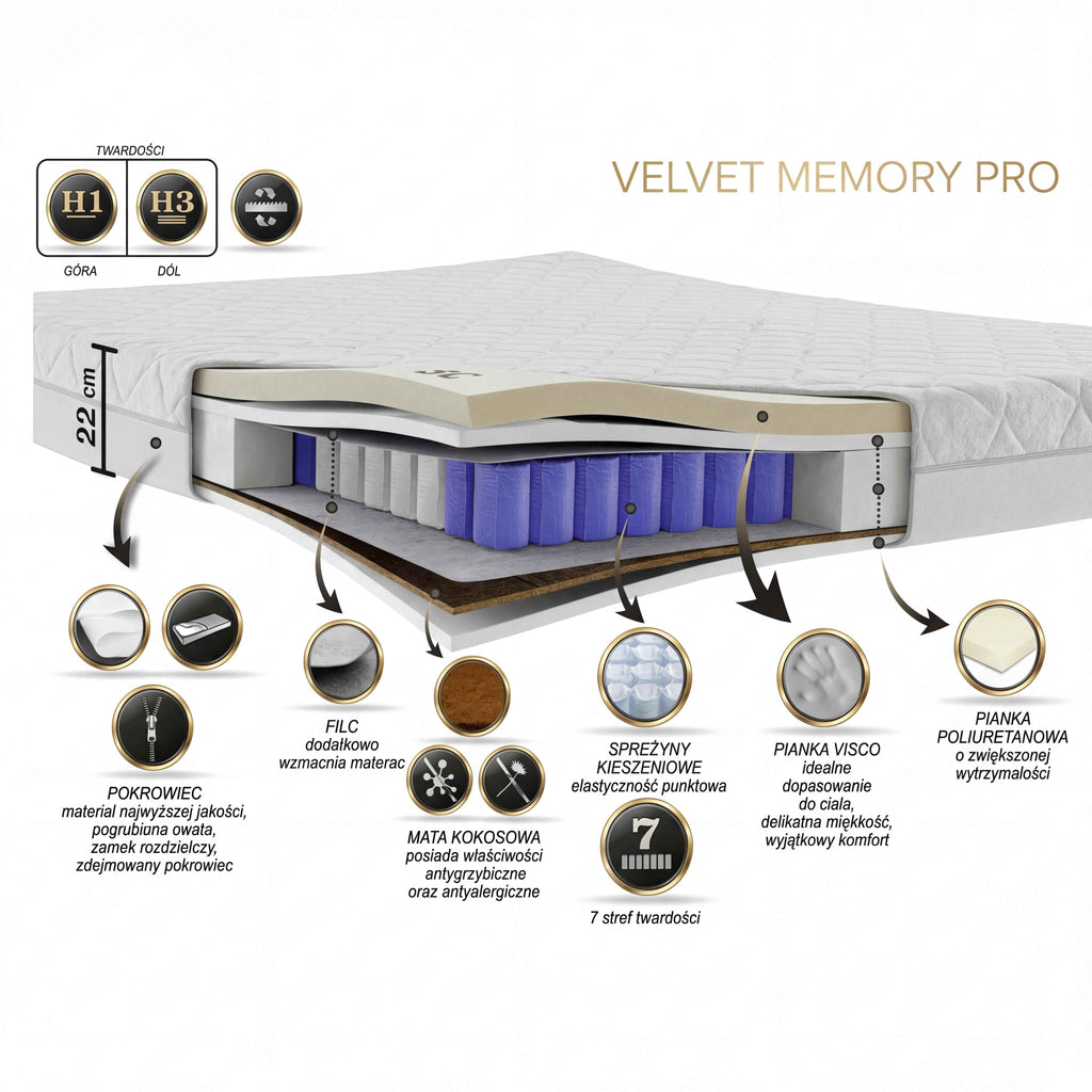 Materac VELVET MEMORY PRO kieszeniowy Multipocket z VISCO i kokosem H1/H3 – 22 cm.