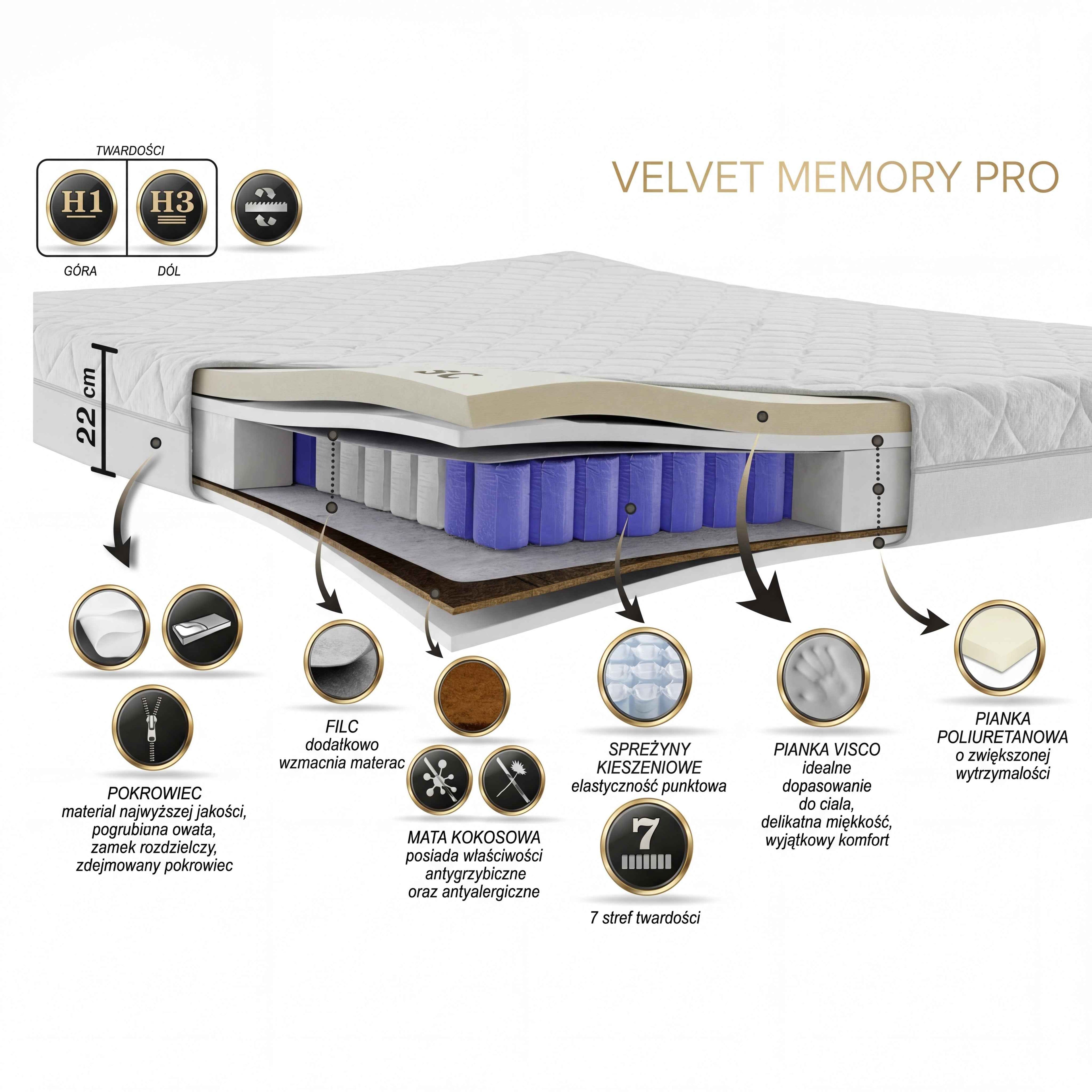 Materac VELVET MEMORY PRO kieszeniowy Multipocket z VISCO i kokosem H1/H3 – 22 cm.