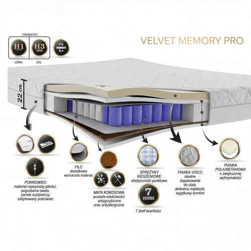 Materac VELVET MEMORY PRO kieszeniowy Multipocket z VISCO i kokosem H1/H3 – 22 cm.