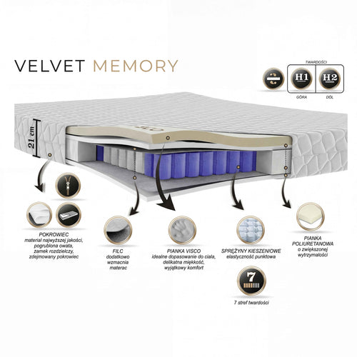 Materac VELVET MEMORY kieszeniowy Multipocket z pianką VISCO H1/H2, 21 cm