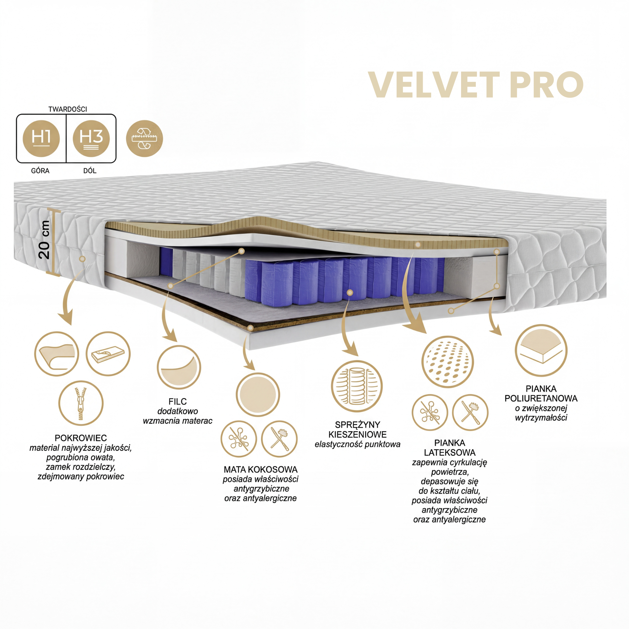 Materac VELVET PRO kieszeniowy Multipocket z lateksem i kokosem H1/H3, 20cm.