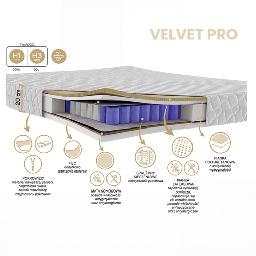 Materac VELVET PRO kieszeniowy Multipocket z lateksem i kokosem H1/H3, 20cm.