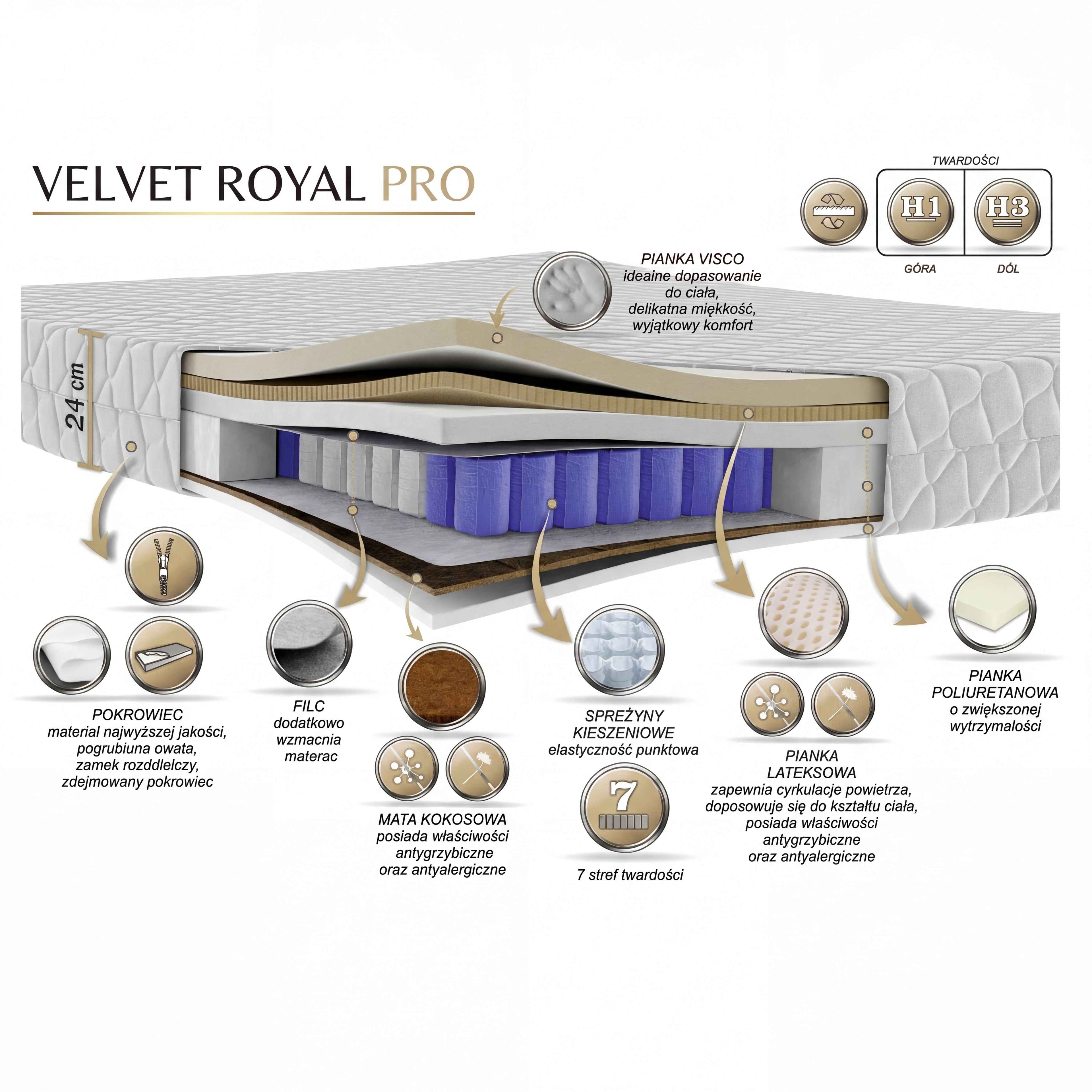 Materac VELVET ROYAL PRO kieszeniowy Multipocket VISCO + lateks + kokos H1/H3 – 24 cm.