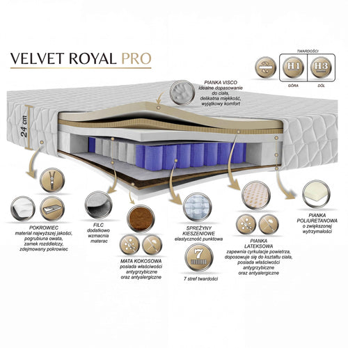 Materac VELVET ROYAL PRO kieszeniowy Multipocket VISCO + lateks + kokos H1/H3 – 24 cm.